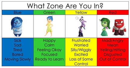 The Zones of Regulation - Forty Hill C.E. School