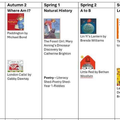 Year 1 Curriculum