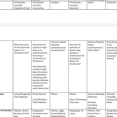 Year 2 Curriculum